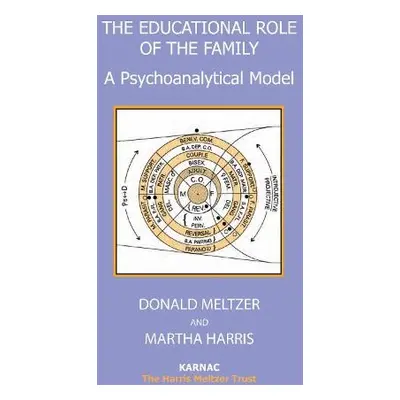 Educational Role of the Family - Harris, Martha a Meltzer, Donald