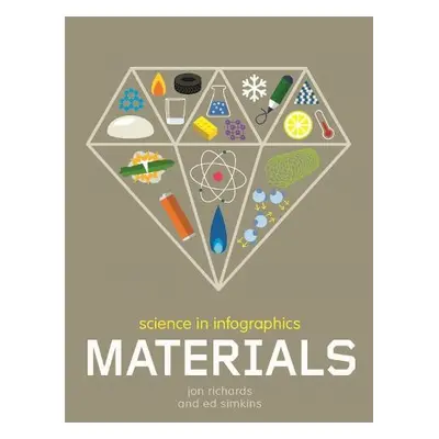 Science in Infographics: Materials - Richards, Jon