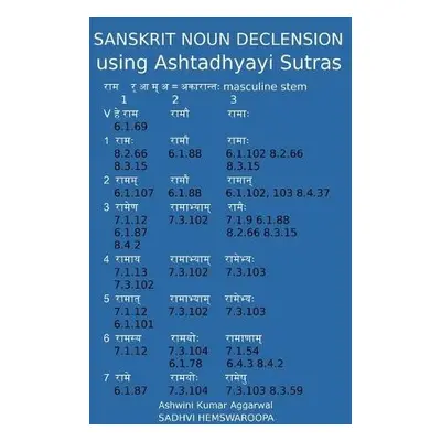 Sanskrit Noun declension using Ashtadhyayi Sutras - Aggarwal, Ashwini Kumar