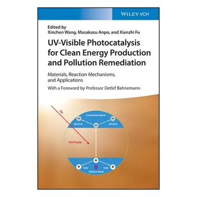 UV-Visible Photocatalysis for Clean Energy Production and Pollution Remediation