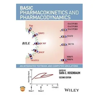 Basic Pharmacokinetics and Pharmacodynamics