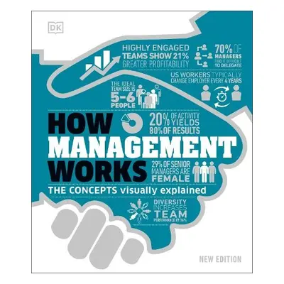 How Management Works - DK