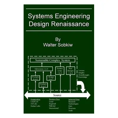 Systems Engineering Design Renaissance - Sobkiw, Walter