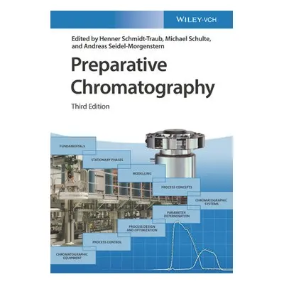 Preparative Chromatography